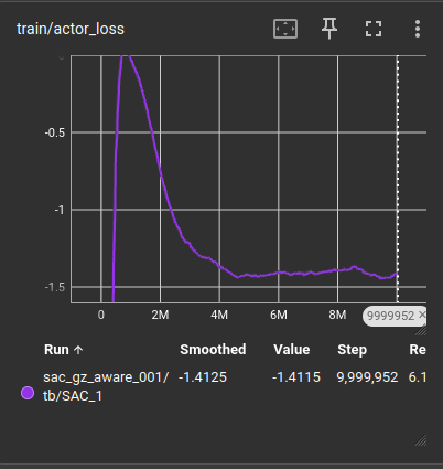 Actor loss graph