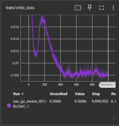 Critic loss graph