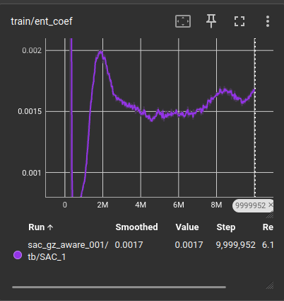 Entropy coefficient graph